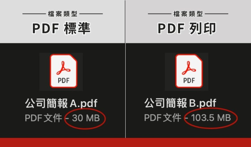 Canva PDF 標準格式與 Canva PDF 列印格式尺寸的比較